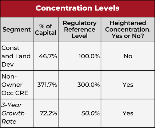 Concentration Levels Chart