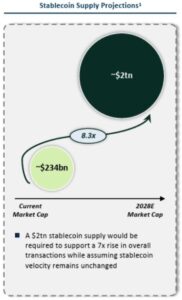 Stablecoin Supply Projections
